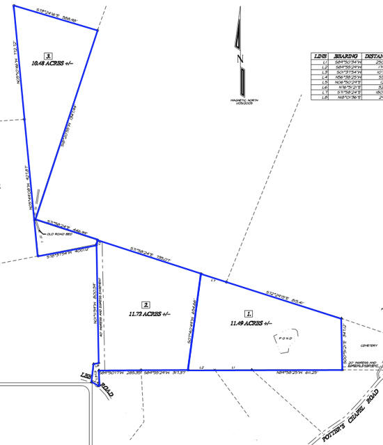 Survey of East Tennessee Land for Sale
